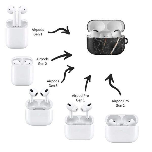 Red Bull AirPods Case